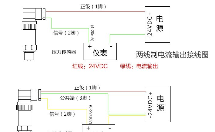 壓力變送器電流輸出和電壓輸出是怎樣轉化